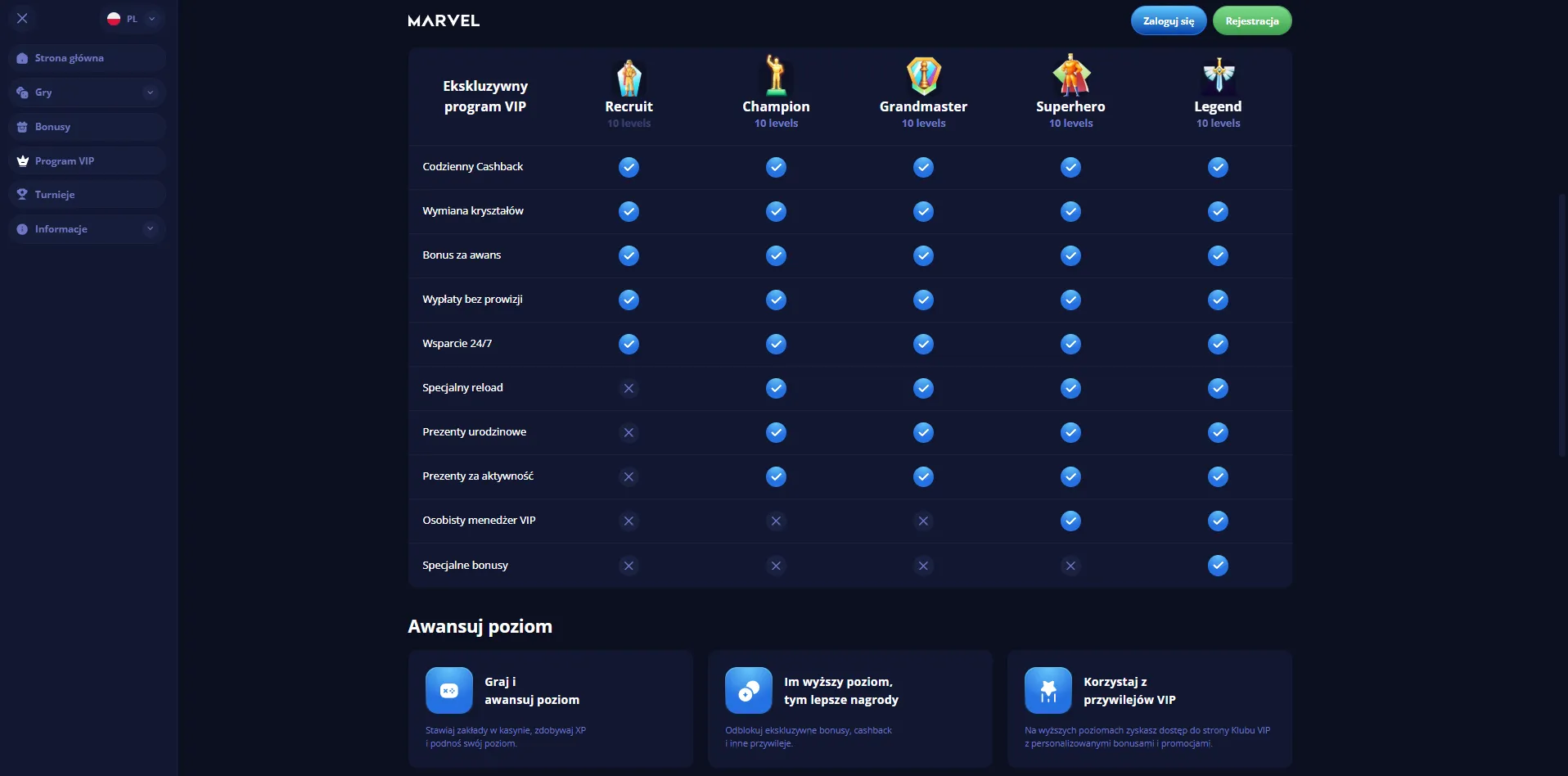 Program lojalnościowy: superbohaterskie kamienie nieskończoności